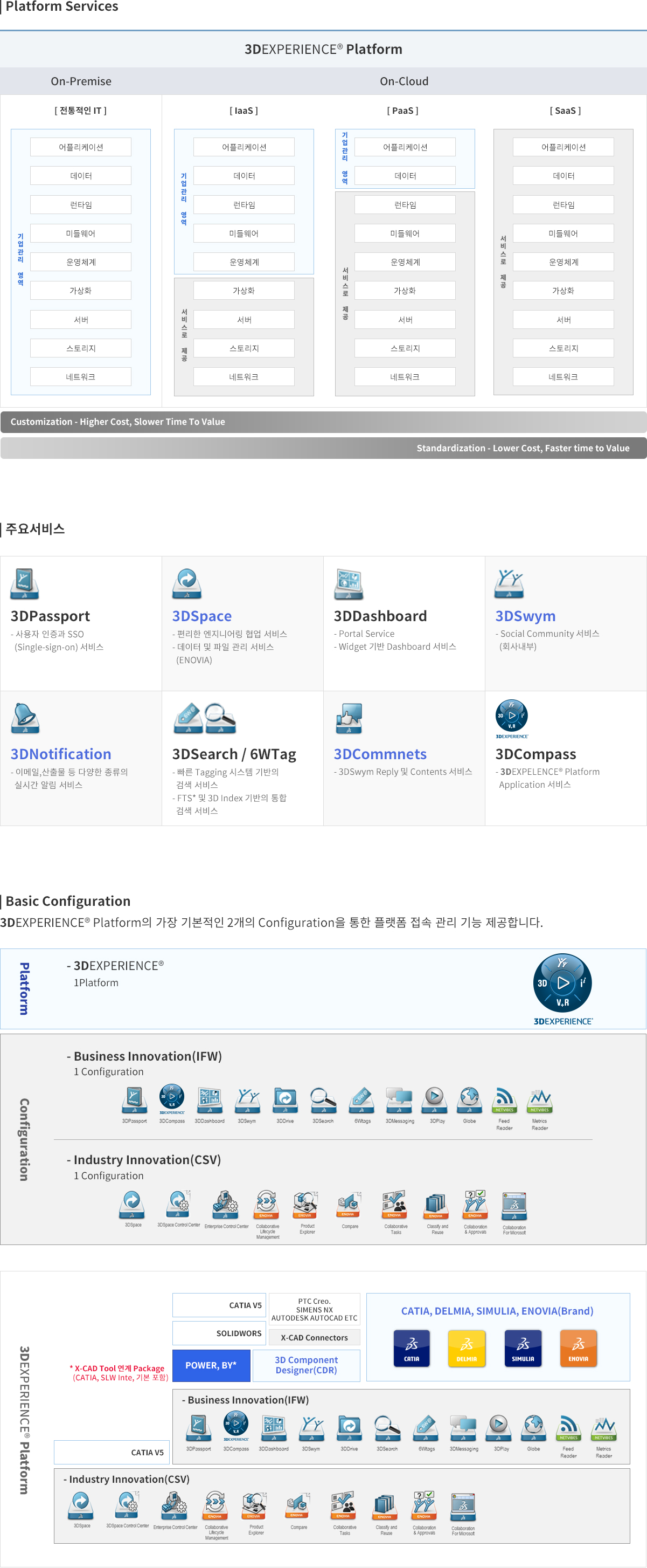 3DEXPREIENCE_Platform_3